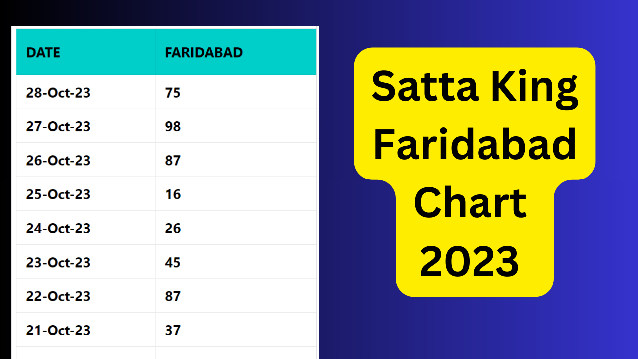 Satta King Faridabad Chart 2024, Check Today's Faridabad Satta King