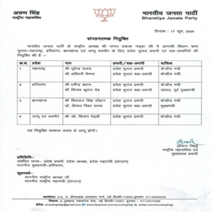 Bjp-Appoints-State-Election-In-Charge-And-Co-In-Charge-For-Assembly-Polls-In-Maharashtra,-Haryana,-Jharkhand,-J&K 